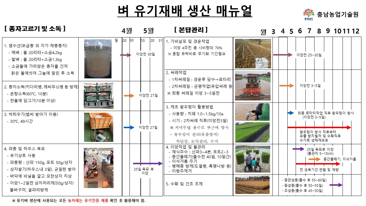 유기 벼농사 재배법 안내서 제작‧배부